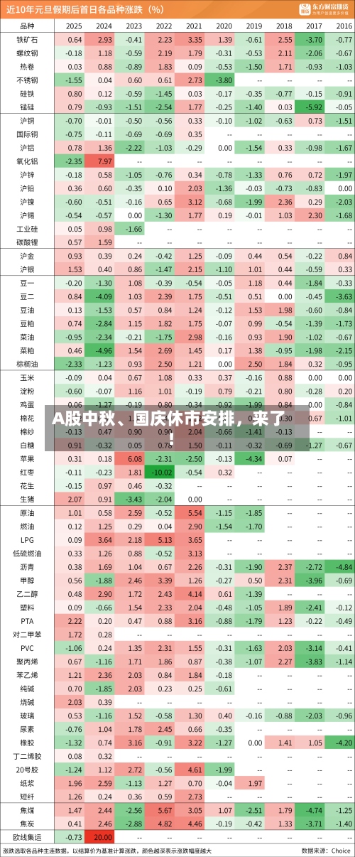 A股中秋、国庆休市安排，来了！-第2张图片