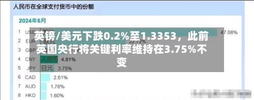 英镑/美元下跌0.2%至1.3353	，此前英国央行将关键利率维持在3.75%不变-第3张图片