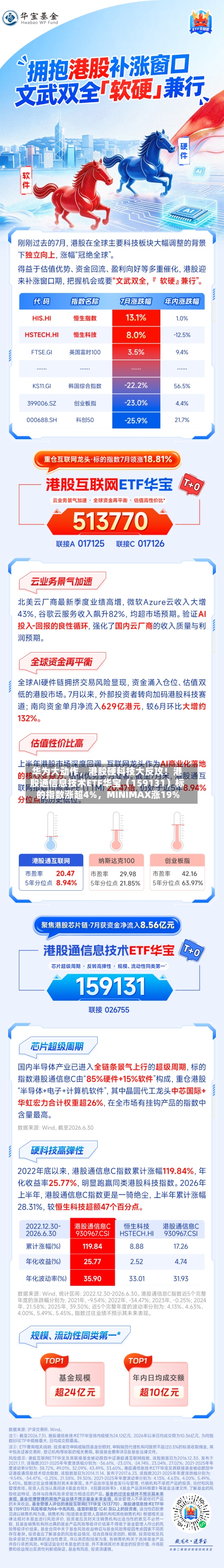 华为大动作，港股硬科技大反攻！港股通信息技术ETF华宝（159131）标的指数涨超4%，MINIMAX涨19%-第3张图片