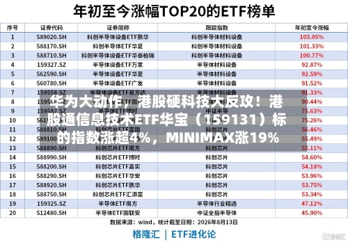 华为大动作	，港股硬科技大反攻！港股通信息技术ETF华宝（159131）标的指数涨超4%，MINIMAX涨19%-第2张图片