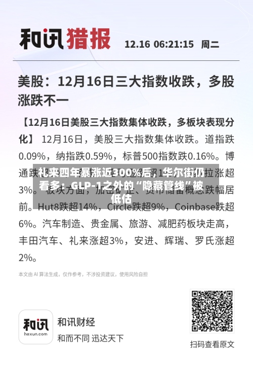 礼来四年暴涨近300%后，华尔街仍看多：GLP-1之外的“隐藏管线”被低估-第3张图片