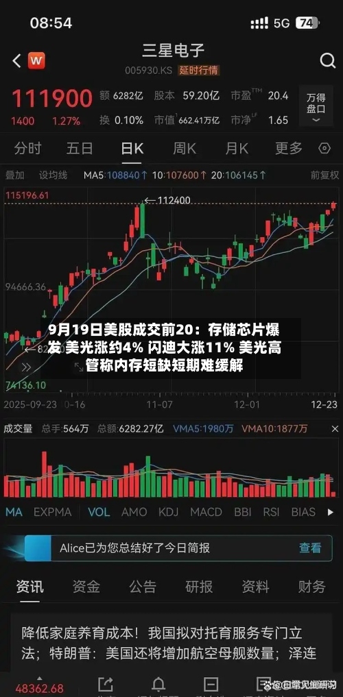 9月19日美股成交前20:存储芯片爆发 美光涨约4% 闪迪大涨11% 美光高管称内存短缺短期难缓解-第2张图片