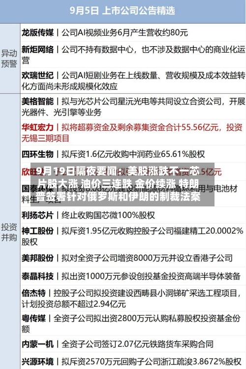 9月19日隔夜要闻:美股涨跌不一芯片股大涨 油价三连跌 金价续涨 特朗普签署针对俄罗斯和伊朗的制裁法案-第2张图片