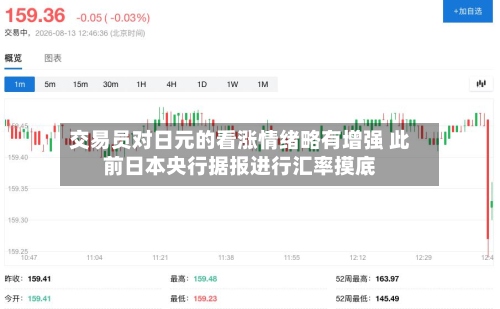 交易员对日元的看涨情绪略有增强 此前日本央行据报进行汇率摸底