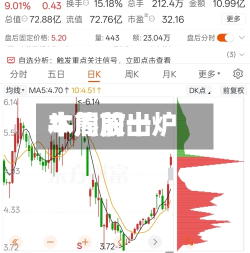 本周前十
牛熊股出炉-第3张图片