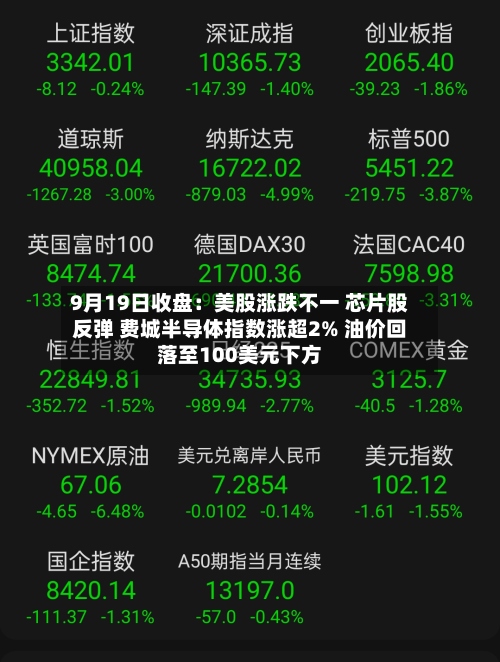 9月19日收盘：美股涨跌不一 芯片股反弹 费城半导体指数涨超2% 油价回落至100美元下方-第1张图片