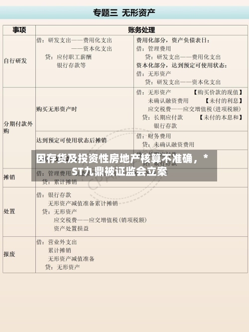 因存货及投资性房地产核算不准确，*ST九鼎被证监会立案-第2张图片
