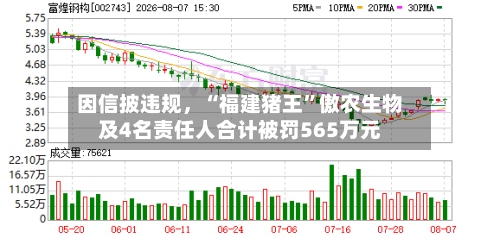 因信披违规，“福建猪王	”傲农生物及4名责任人合计被罚565万元-第2张图片