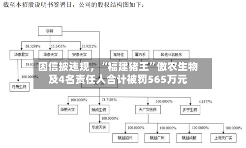 因信披违规，“福建猪王”傲农生物及4名责任人合计被罚565万元-第3张图片