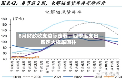 8月财政收支边际走弱，四季度支出增速大概率回补-第2张图片