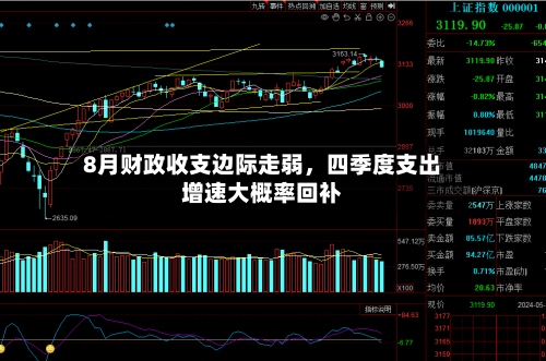 8月财政收支边际走弱，四季度支出增速大概率回补