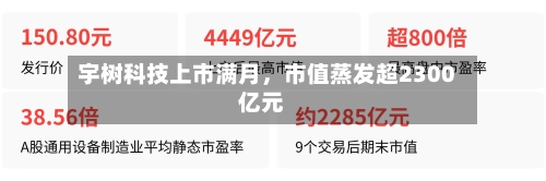宇树科技上市满月，市值蒸发超2300亿元-第2张图片