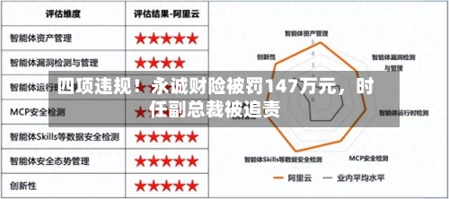 四项违规！永诚财险被罚147万元，时任副总裁被追责-第2张图片