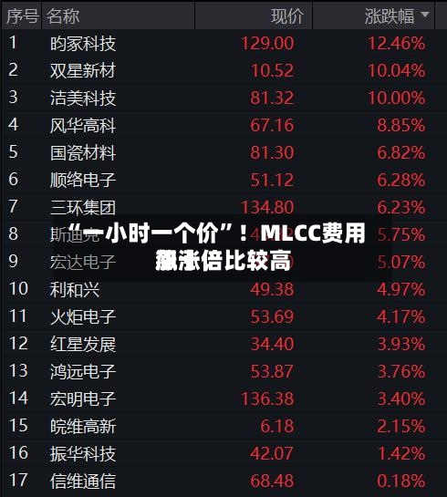 “一小时一个价”！MLCC费用飙涨，比较高涨十倍-第3张图片