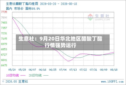 生意社:9月20日华北地区醋酸丁酯行情强势运行-第2张图片