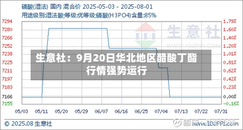 生意社:9月20日华北地区醋酸丁酯行情强势运行-第1张图片