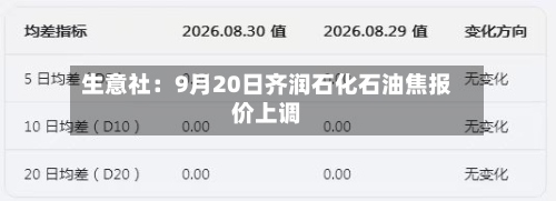 生意社:9月20日齐润石化石油焦报价上调-第1张图片