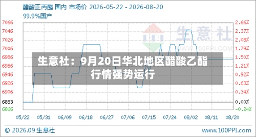 生意社:9月20日华北地区醋酸乙酯行情强势运行-第2张图片