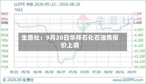 生意社:9月20日华祥石化石油焦报价上调-第2张图片