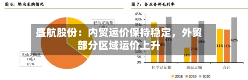 盛航股份：内贸运价保持稳定，外贸部分区域运价上升-第2张图片