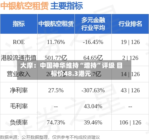 大摩：中国神华维持“增持”评级 目标价48.3港元-第2张图片