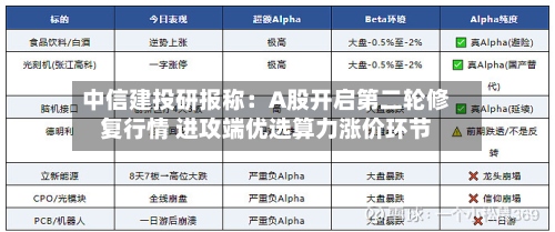中信建投研报称：A股开启第二轮修复行情 进攻端优选算力涨价环节-第2张图片