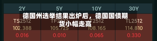 德国州选举结果出炉后，德国国债期货小幅走高