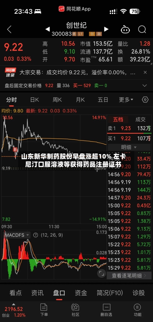 山东新华制药股份早盘涨超10% 左卡尼汀口服溶液等获得药品注册证书-第1张图片