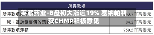 英派药业-B盘初大涨逾19% 塞纳帕利获CHMP积极意见-第2张图片