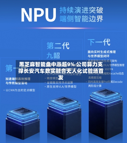 黑芝麻智能盘中涨超9% 公司算力支撑长安汽车数实融合无人化试验场首发-第1张图片