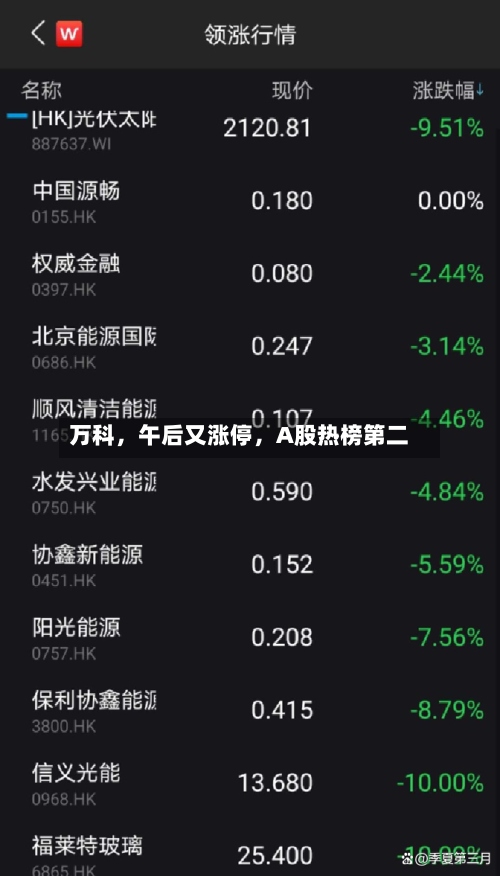 万科，午后又涨停，A股热榜第二-第1张图片