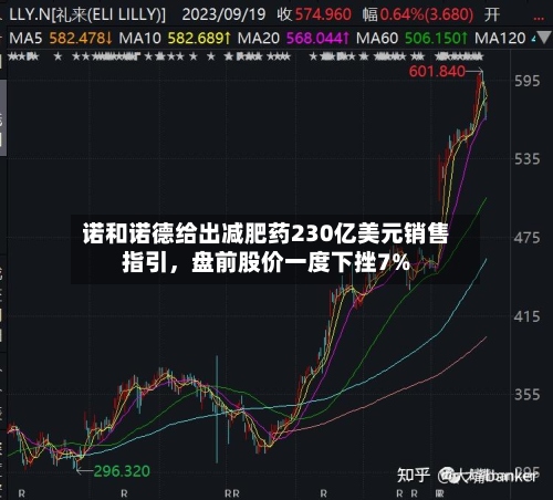 诺和诺德给出减肥药230亿美元销售指引，盘前股价一度下挫7%