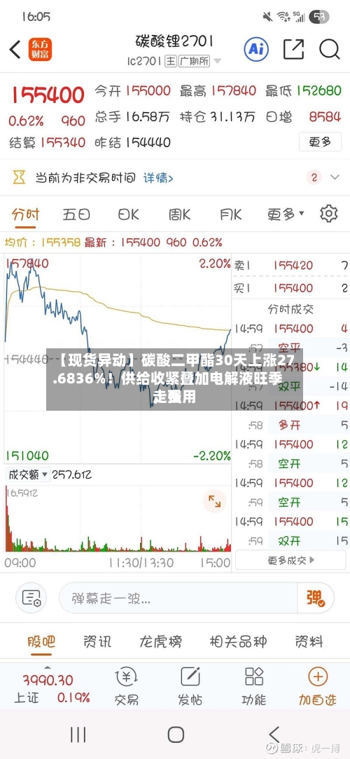【现货异动】碳酸二甲酯30天上涨27.6836%！供给收紧叠加电解液旺季	，费用走强-第2张图片