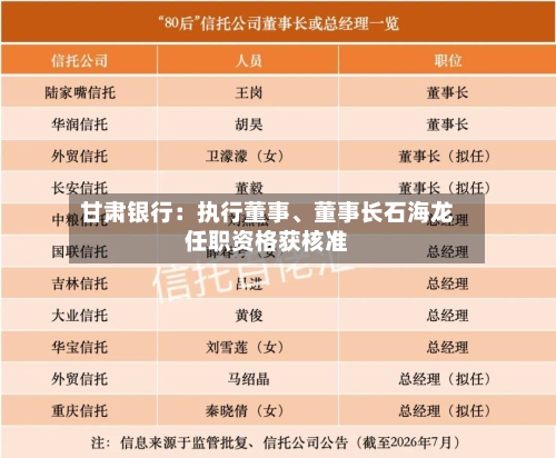 甘肃银行：执行董事	、董事长石海龙任职资格获核准-第2张图片