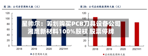 星帅尔:筹划购买PCB刀具设备公司湘鹰新材料100%股权 股票停牌-第2张图片