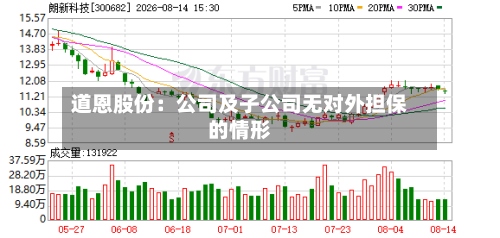道恩股份:公司及子公司无对外担保的情形-第1张图片