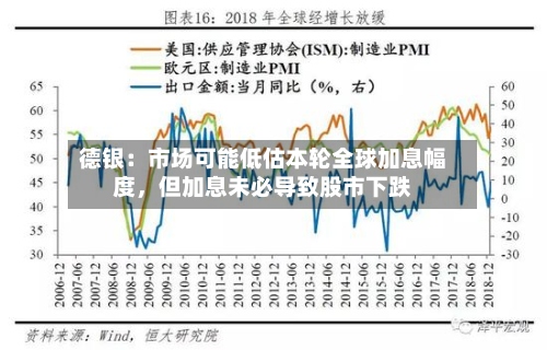 德银：市场可能低估本轮全球加息幅度，但加息未必导致股市下跌-第1张图片