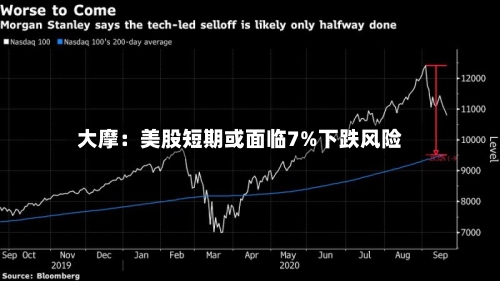 大摩:美股短期或面临7%下跌风险-第2张图片