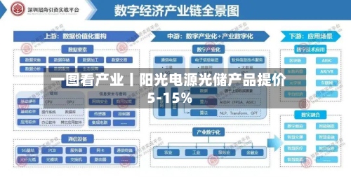 一图看产业丨阳光电源光储产品提价5-15%