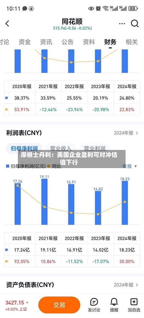 摩根士丹利:美国企业盈利可对冲估值下行-第2张图片