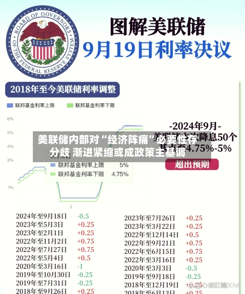 美联储内部对“经济阵痛	”必要性存分歧 渐进紧缩或成政策主基调-第1张图片