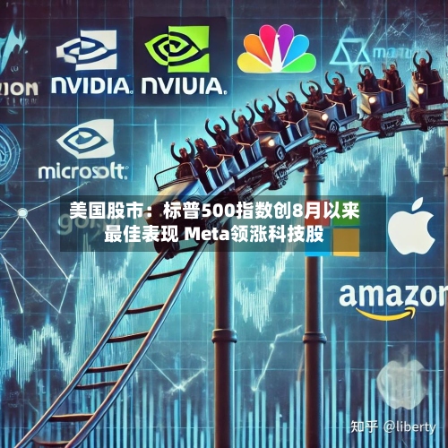 美国股市：标普500指数创8月以来最佳表现 Meta领涨科技股