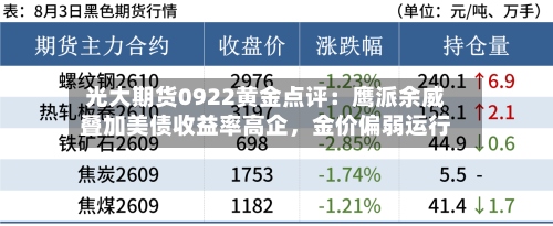 光大期货0922黄金点评：鹰派余威叠加美债收益率高企	，金价偏弱运行-第2张图片