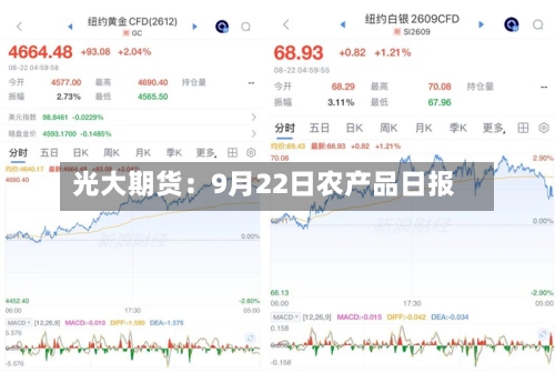 光大期货:9月22日农产品日报-第1张图片
