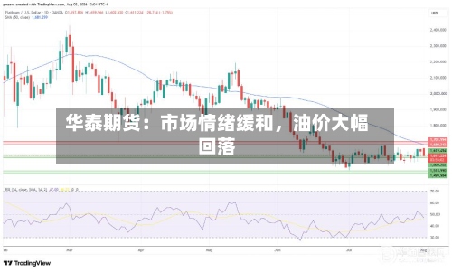 华泰期货：市场情绪缓和	，油价大幅回落-第1张图片