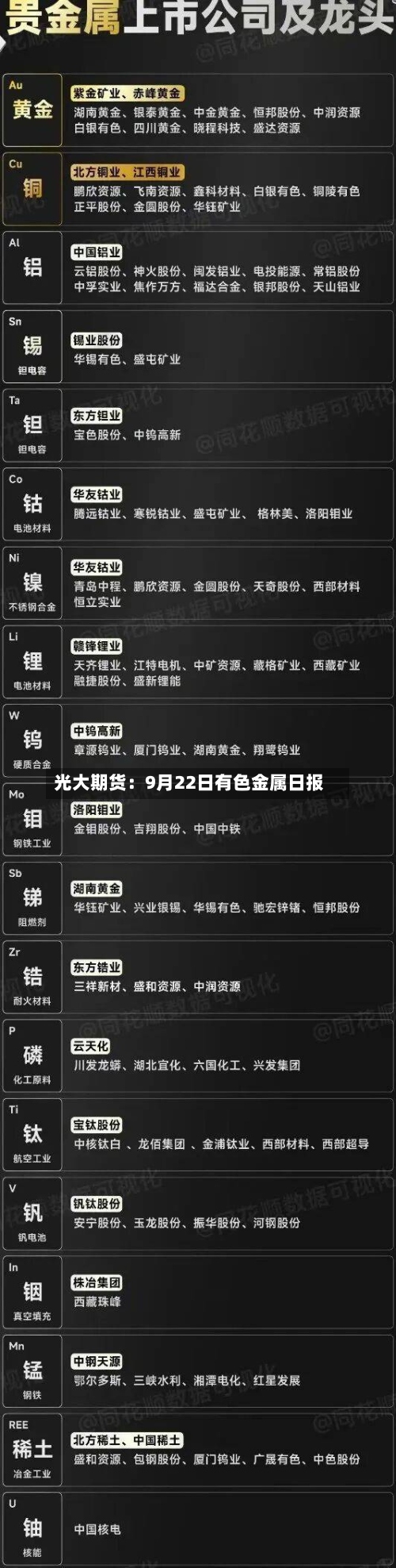 光大期货:9月22日有色金属日报-第1张图片