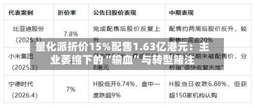 量化派折价15%配售1.63亿港元：主业萎缩下的“输血”与转型赌注-第3张图片