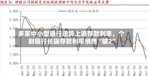 多家中小型银行逆势上调存款利率，个别银行长端存款利率悄然“破2”-第2张图片
