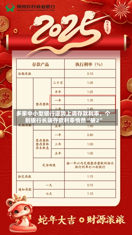 多家中小型银行逆势上调存款利率，个别银行长端存款利率悄然“破2	”-第3张图片