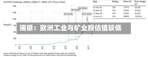 瑞银:欧洲工业与矿业股估值较低-第3张图片